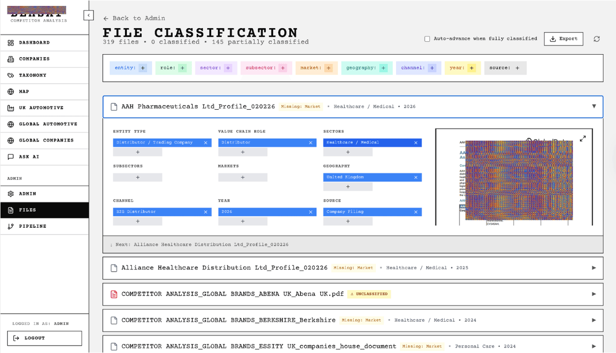 File classification interface showing document tagging with entity type, value chain role, sectors, geography, and source filters